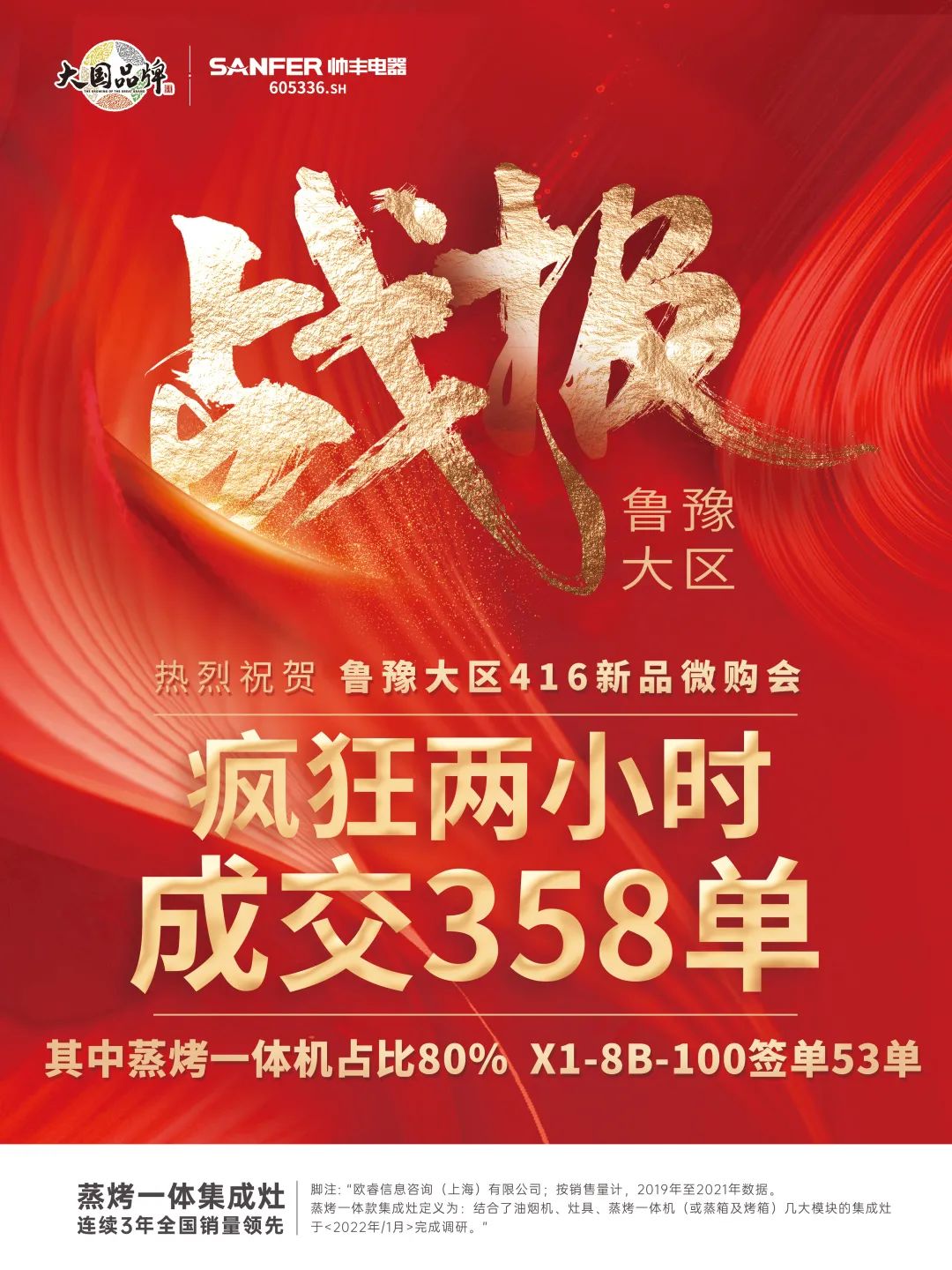 重磅|魯豫大區(qū)新品微信內(nèi)購(gòu)會(huì)圓滿完成，全場(chǎng)兩小時(shí)內(nèi)成交358單！