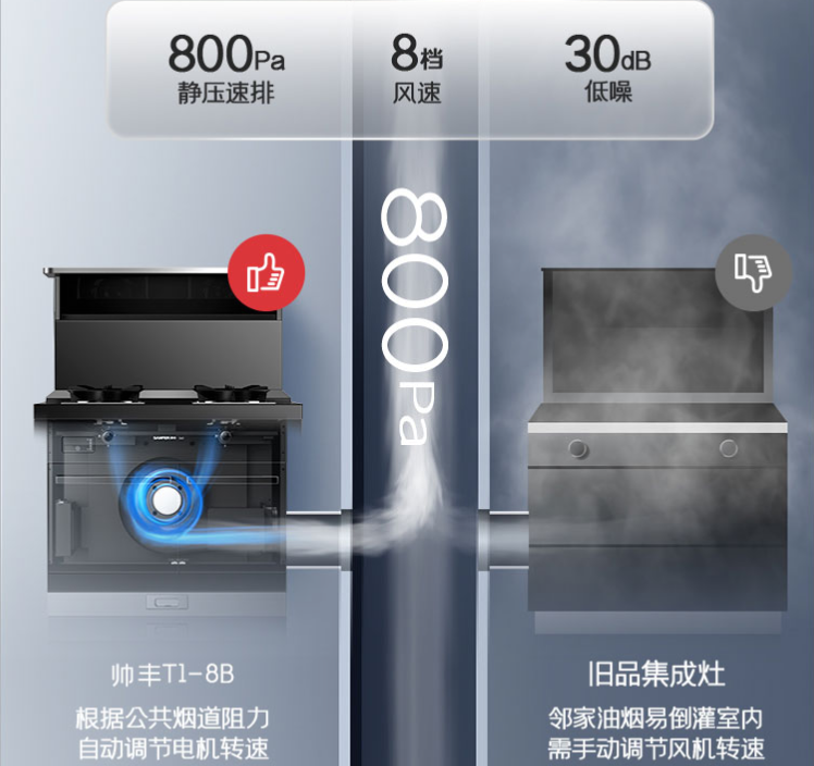 集成灶真有這么好用嗎？集成灶十大品牌帥豐有話說！