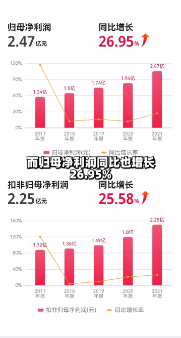 達人推薦|帥豐集成灶憑何走在行業(yè)前端？