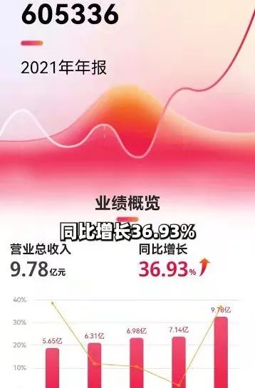 達人推薦|帥豐集成灶憑何走在行業(yè)前端？