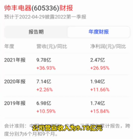 達人推薦|集成灶品牌哪家好？帥豐集成灶絕對擠得進前列！