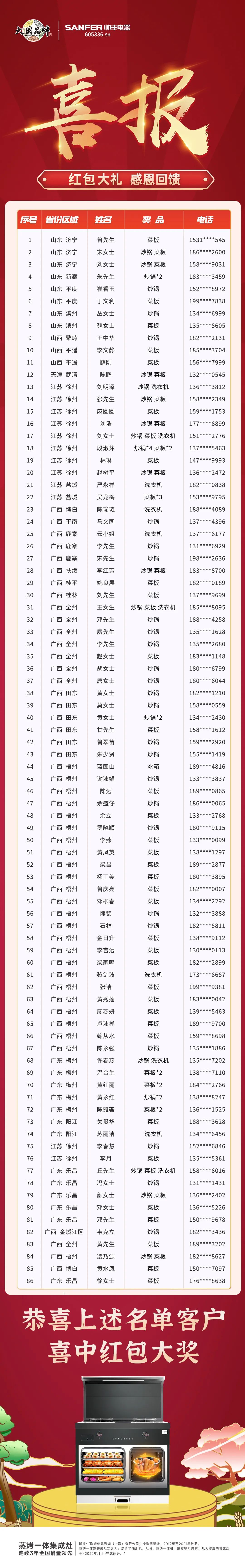 為愛獻禮，鉅惠全城|帥豐522直播圓滿收官！