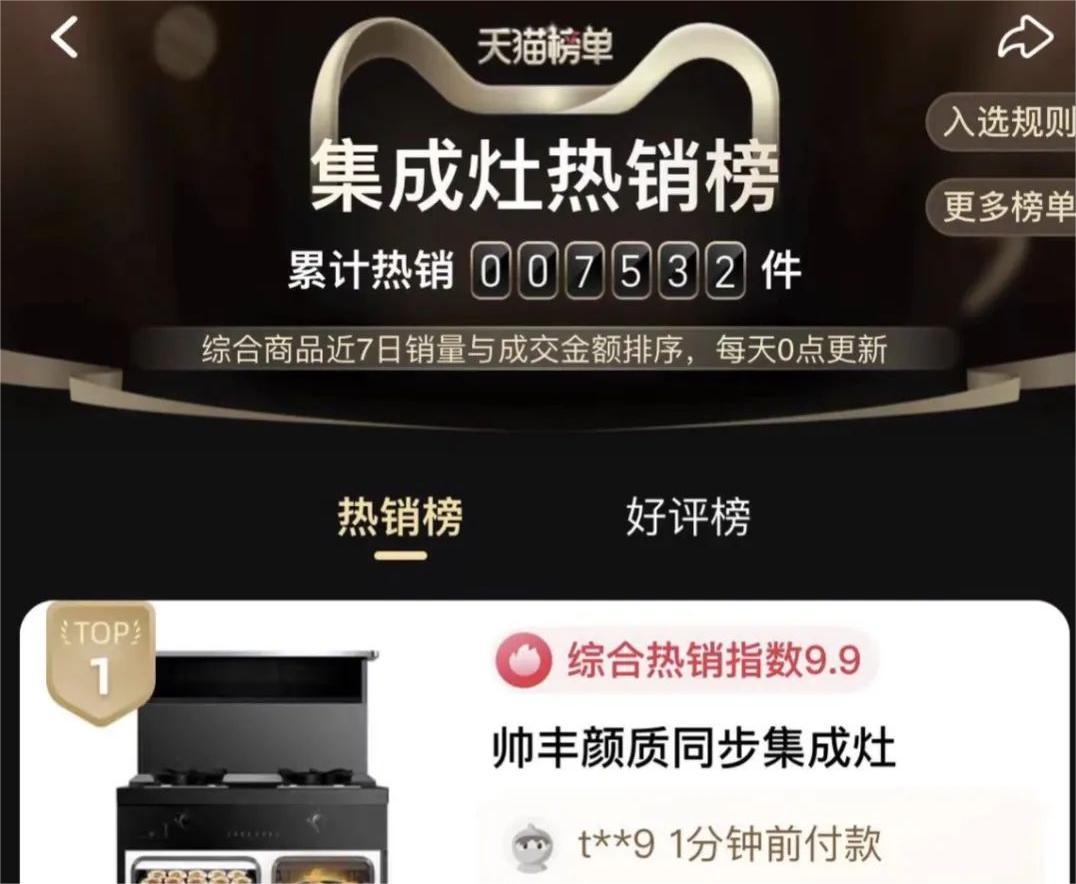 618銷售額1.33億元+同比202%，帥豐蒸烤一體集成灶榮登雙平臺TOP1