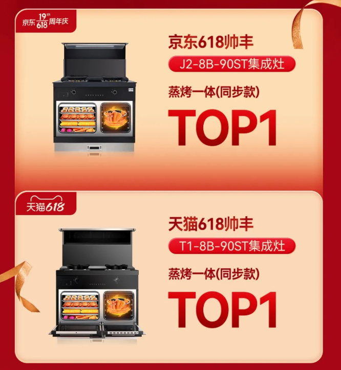 618集成灶銷(xiāo)售額1.33億，帥豐蒸烤一體集成灶再奪雙平臺(tái)榜單第一！