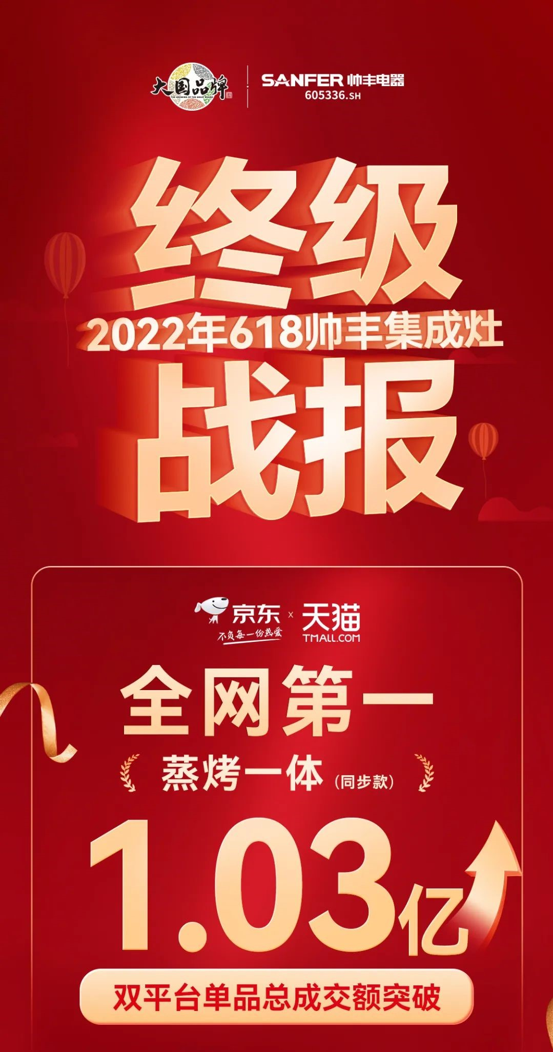 帥豐蒸烤一體集成灶，雙平臺均獲單品銷量第一，集成灶銷售額突破1.33億