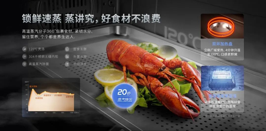 蒸烤都對(duì)胃，盡享花樣美味！集成灶品牌帥豐電器新品S6榮耀來(lái)襲