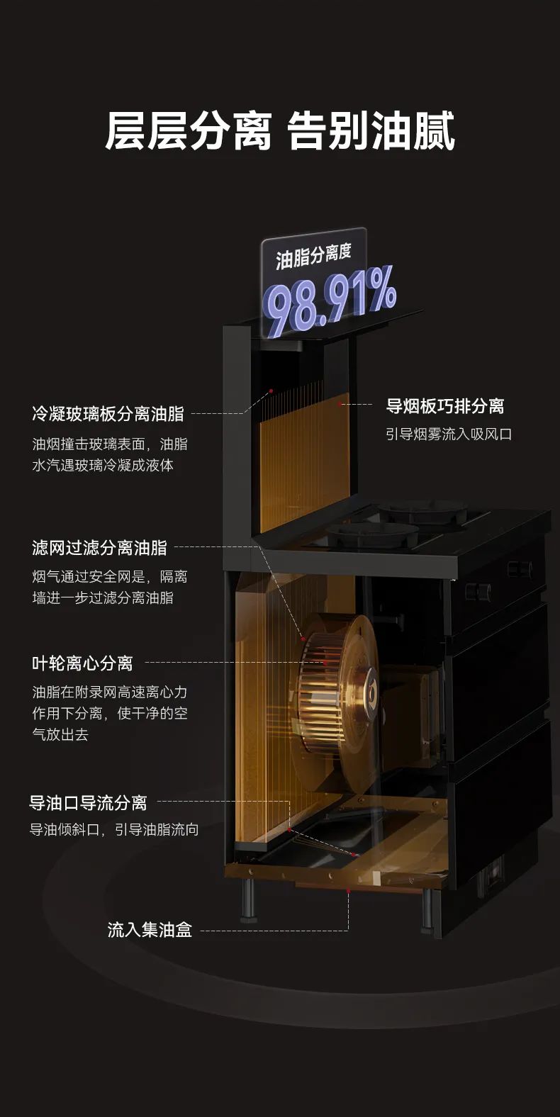 【新品首發(fā)】帥豐新款集成灶亮相京東，解鎖花樣廚房新體驗
