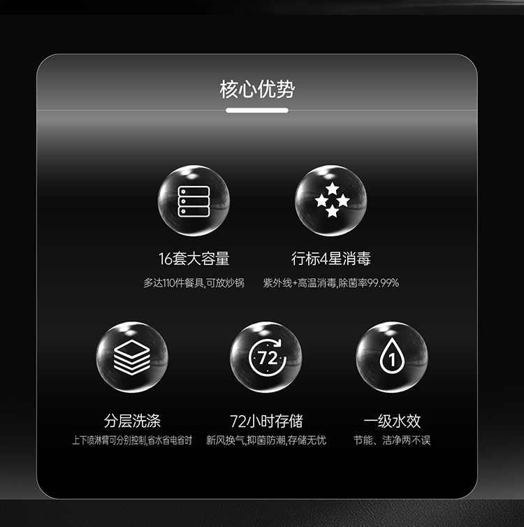 帥豐SX8-16A嵌入式洗碗機