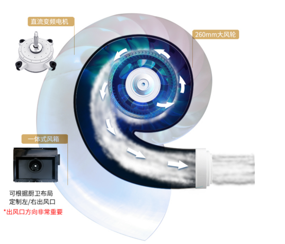 集成灶好不好？如何挑選？教你三個(gè)選購小技巧