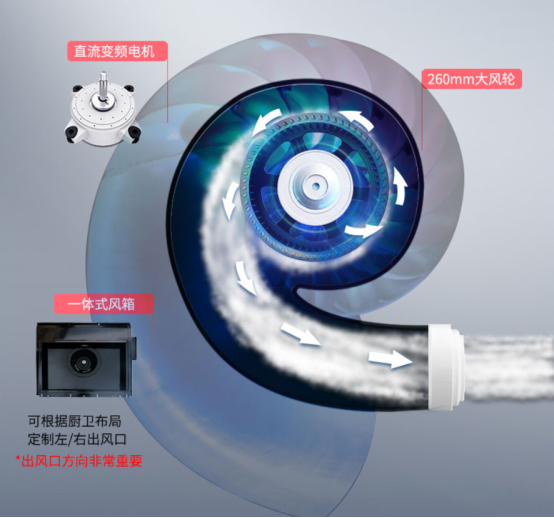 集成灶品牌哪家好？帥豐T1-8B-90ST不得了