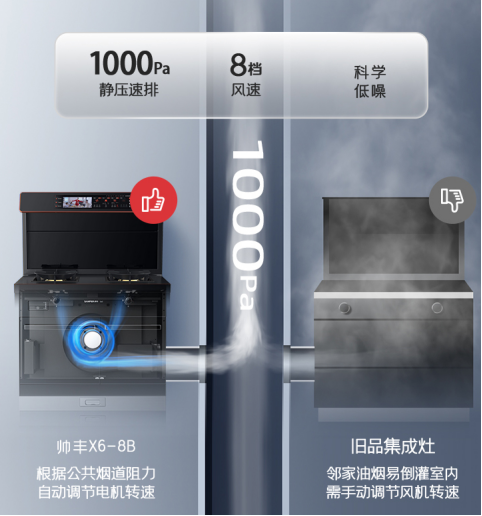 集成灶哪個品牌質(zhì)量好？如何選到適合自己的款式？