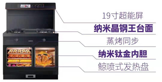 金九銀十裝修季為什么要買帥豐集成灶？看完這些福利你就懂了！