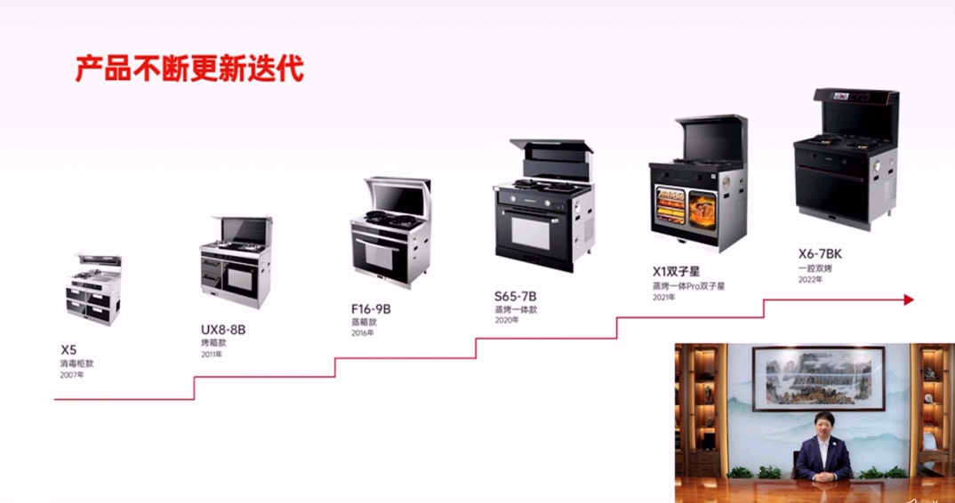 帥豐電器董事長商若云：質(zhì)造科技，構(gòu)建行業(yè)未來