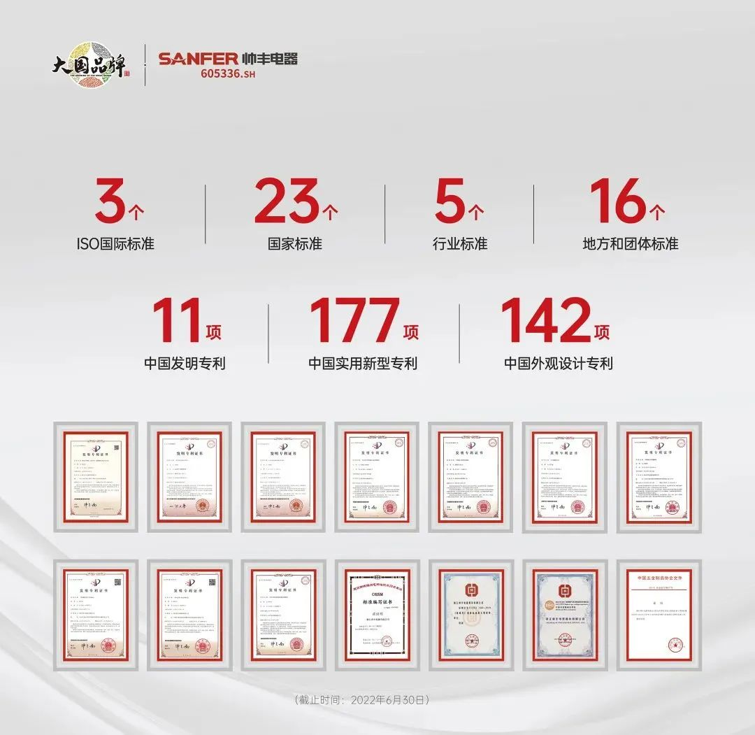 再拿兩項大獎！帥豐電器獲浙江省燃氣具和廚具廚電行業(yè)協(xié)會認可