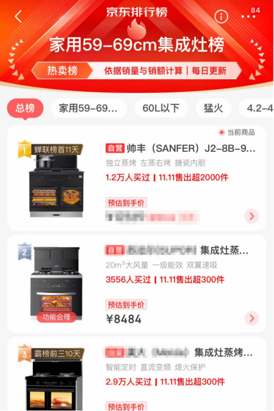 蒸烤一體集成灶表現(xiàn)亮眼，帥豐雙十一再創(chuàng)新高