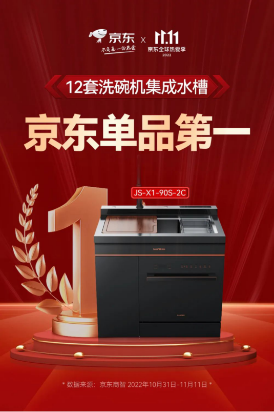 蒸烤一體集成灶表現(xiàn)亮眼，帥豐雙十一再創(chuàng)新高