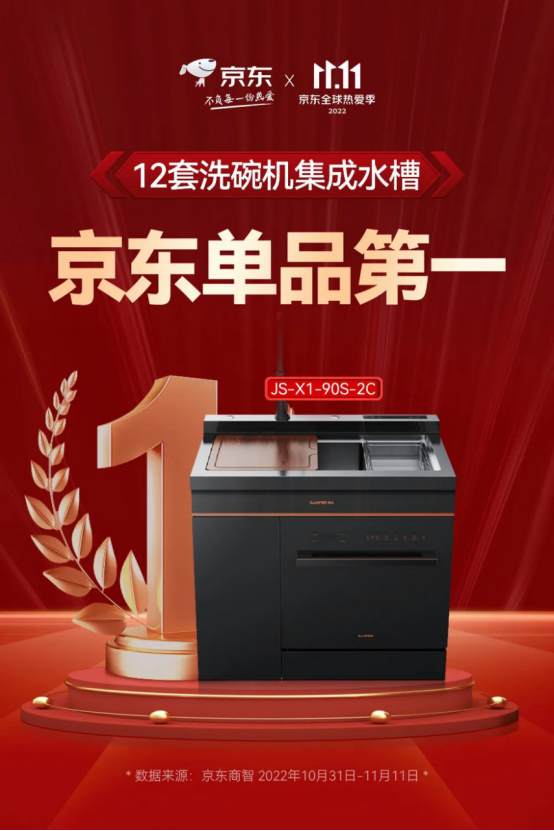 集成灶品牌帥豐電器全國聯(lián)動打造首屆“水洗好物節(jié)”，品牌實力出圈賦能銷量增長