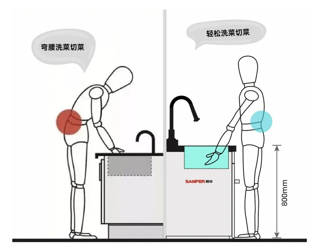 帥豐洗碗機集成水槽，給父母溫暖的陪伴！