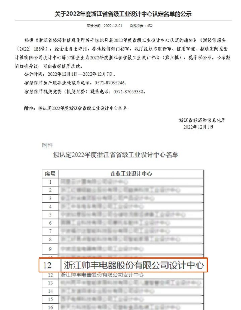 權(quán)威認(rèn)證 |帥豐電器榮獲“2022年度浙江省省級工業(yè)設(shè)計中心”稱號 權(quán)威認(rèn)證 |帥豐電器榮獲“2022年度浙江省省級工業(yè)設(shè)計中心”稱號