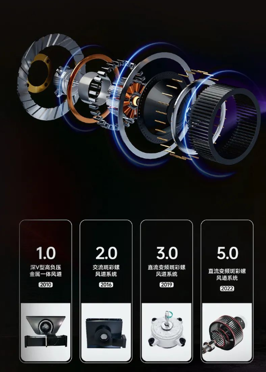 帥豐集成灶｜為健康生活，給廚房“戒煙”