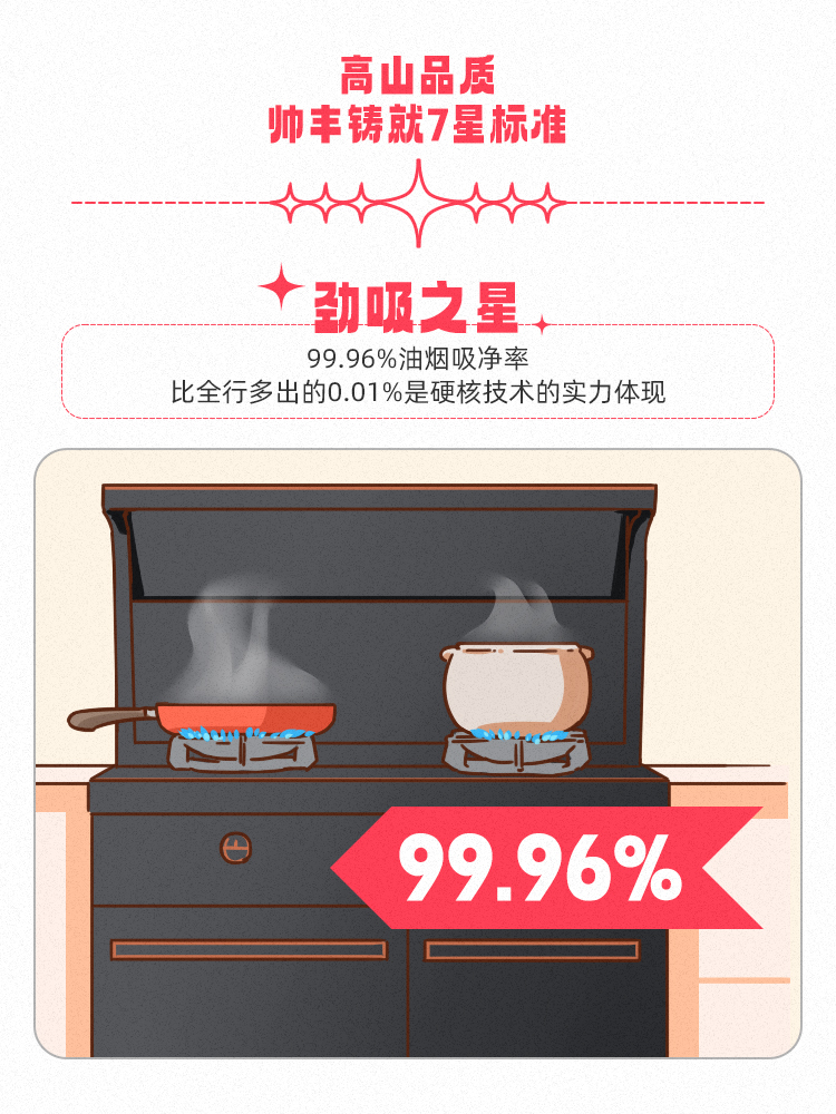 高山品質(zhì)，守護千萬家！帥豐用實力引領7星標準