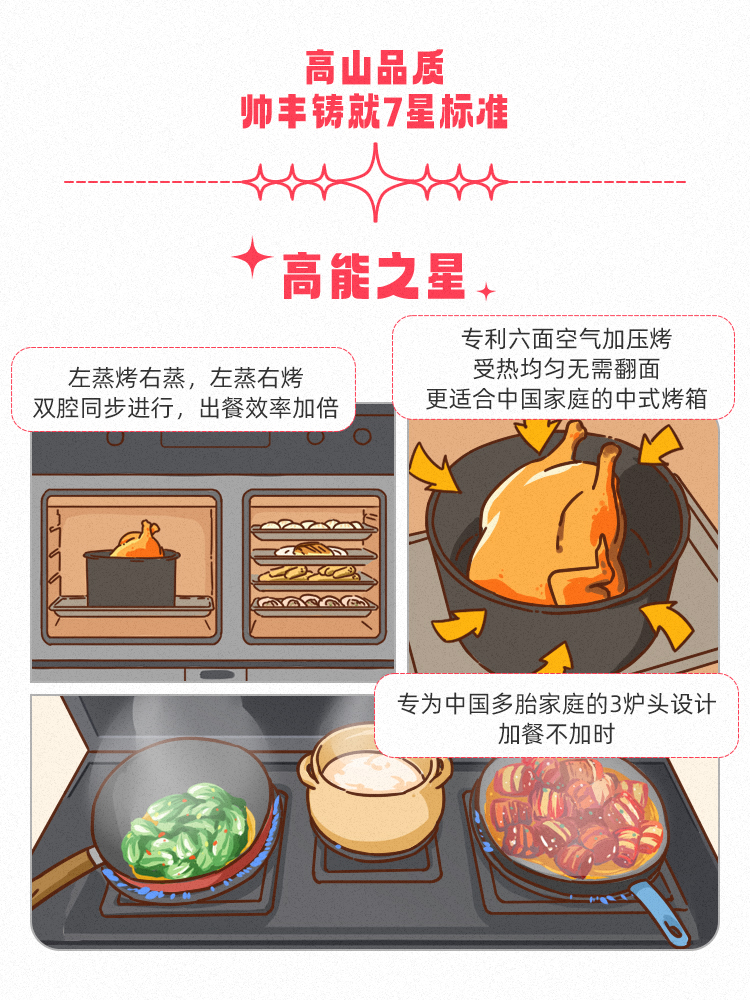 高山品質(zhì)，守護千萬家！帥豐用實力引領7星標準