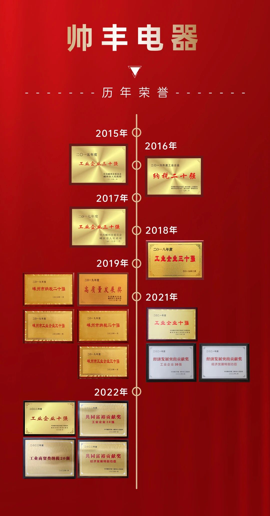 開年大滿貫！帥豐喜獲“經(jīng)濟(jì)發(fā)展特別功臣、工業(yè)企業(yè)30強(qiáng)、納稅企業(yè)20強(qiáng)”