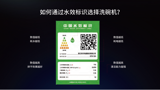 2024年洗碗機(jī)怎么選？總結(jié)“6大購買標(biāo)準(zhǔn)”！