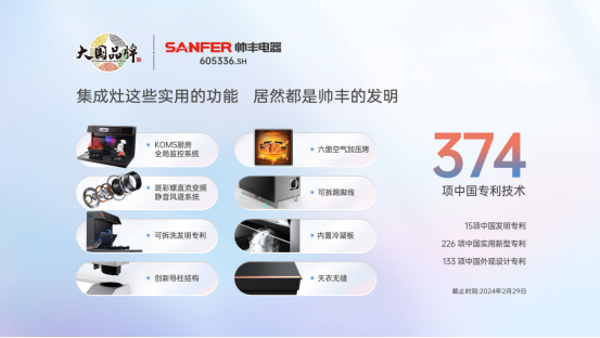 以智能科技呈現(xiàn)未來智慧廚房，帥豐電器亮相2024中國(guó)廚衛(wèi)展