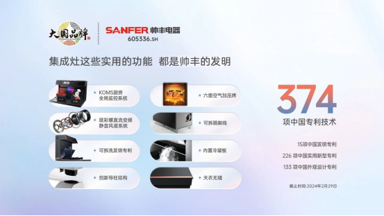 帥豐的創(chuàng)新公式 | 「發(fā)現(xiàn)」問(wèn)題，「發(fā)明」技術(shù)