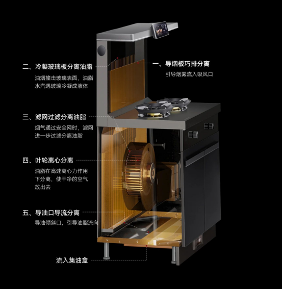 碼??！集成灶日常保養(yǎng)全攻略！