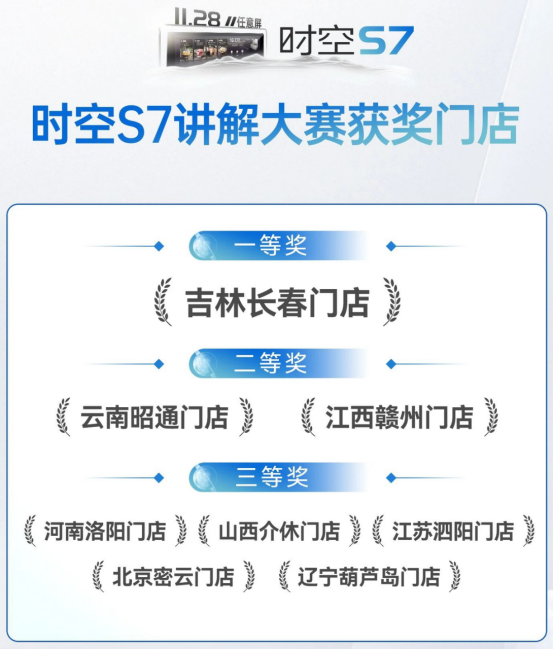 帥豐新品時空S7講解大賽圓滿收官，盡顯導購豐采！