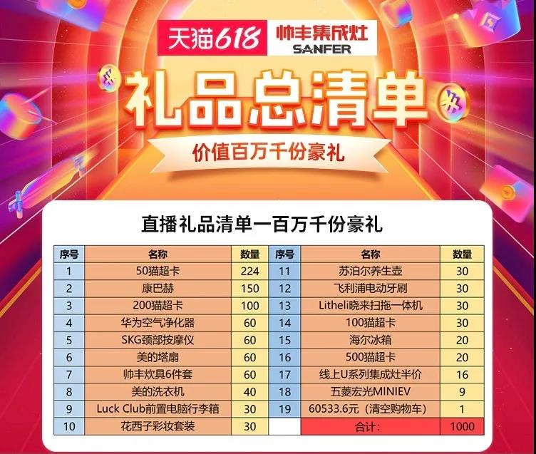 帥豐集成灶618大促開(kāi)始，免費(fèi)抽取國(guó)潮五菱宏光mini汽車