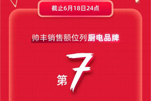 天貓618“大戰(zhàn)”，帥豐銷售額家電全國前十，集成灶類目第一！
