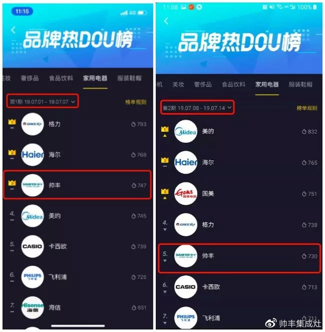 抖音家電熱榜NO.3，看傳統(tǒng)品牌帥豐如何玩出圈