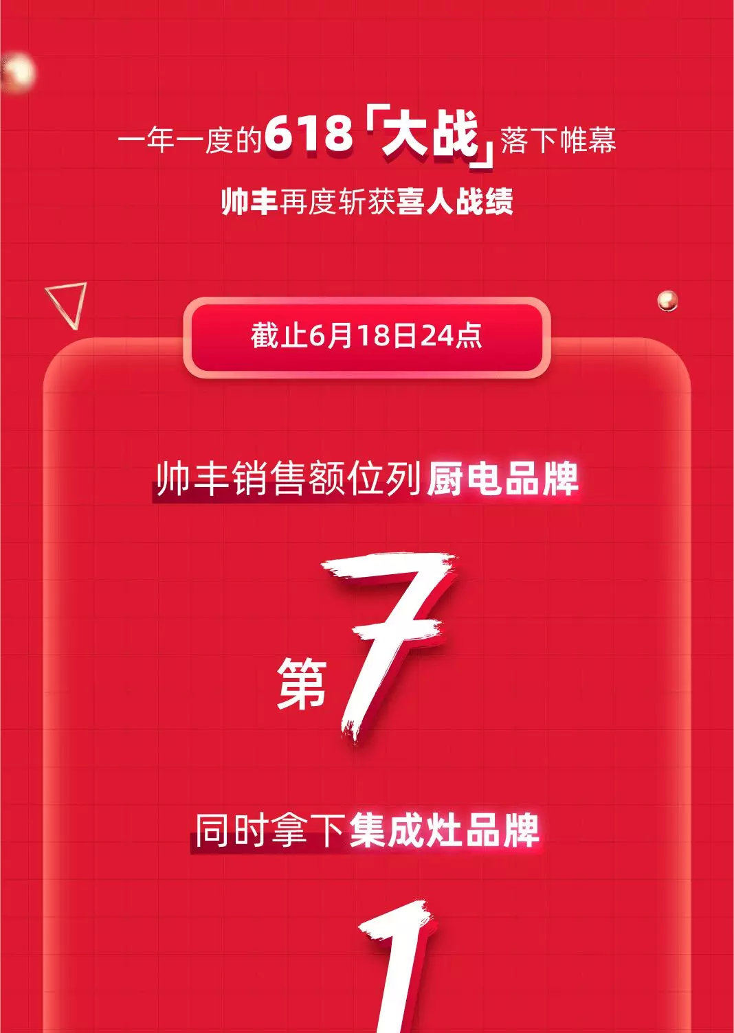 天貓618“大戰(zhàn)”，帥豐銷售額家電全國(guó)前十，集成灶類目第一！