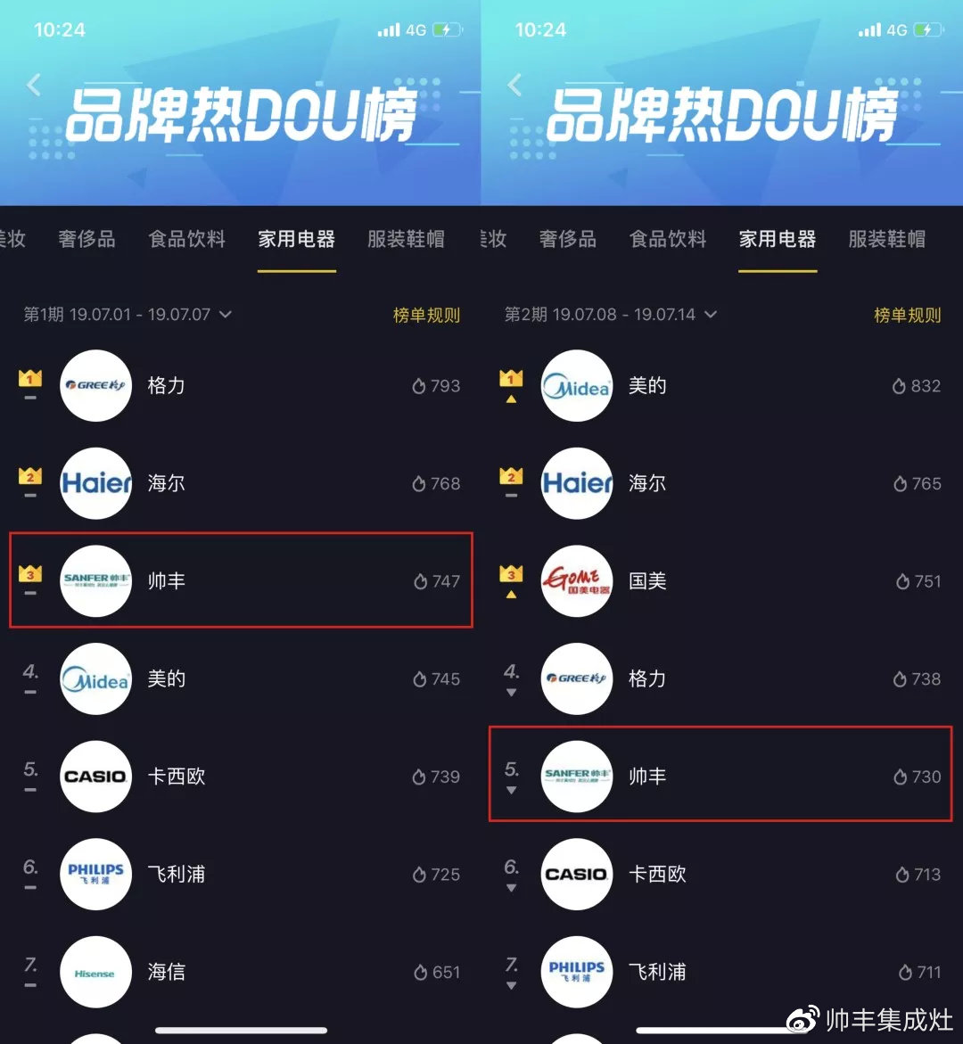 2019年帥豐抖音營(yíng)銷(xiāo)盤(pán)點(diǎn)，新媒體竟然可以這樣玩