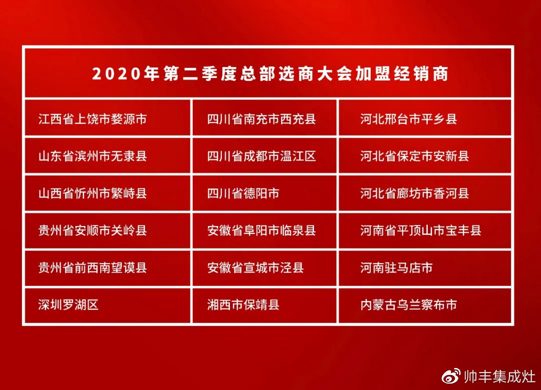  廣納全國(guó)英才，帥豐2020選商會(huì)掀起加盟熱潮