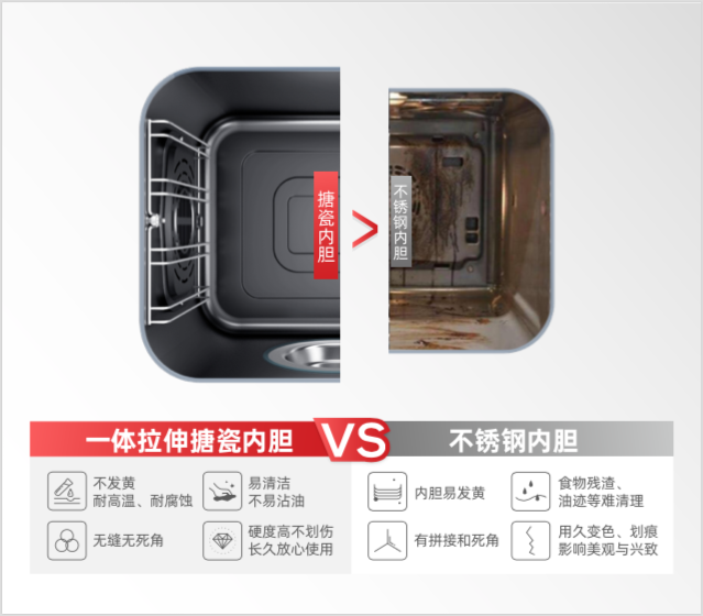 帥豐電器蒸烤一體榮譽之光，賦能未來新啟航！