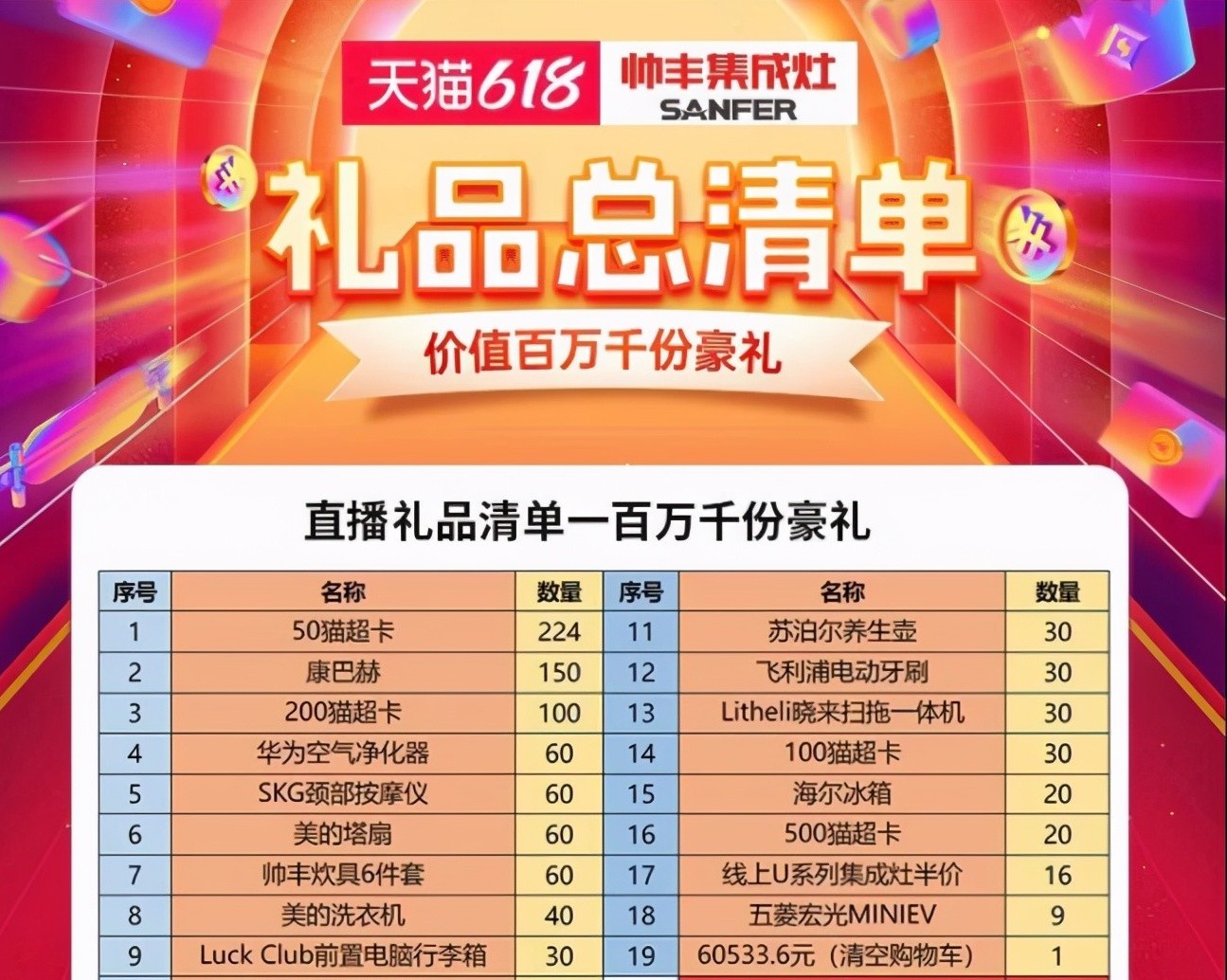 誰(shuí)能在618集成灶行業(yè)“大考”中脫穎而出，帥豐集成灶交出亮眼成績(jī)單