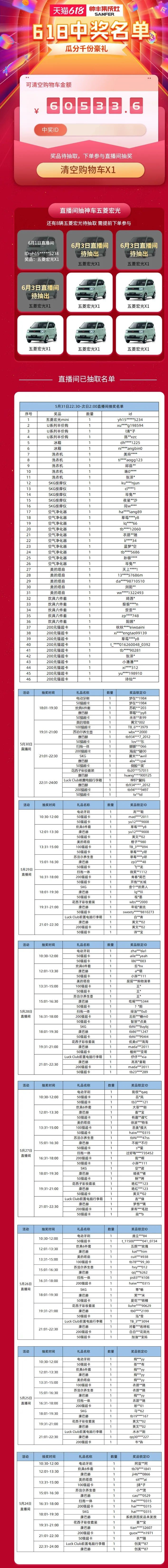 帥豐集成灶618大促開始，免費抽取國潮五菱宏光mini汽車