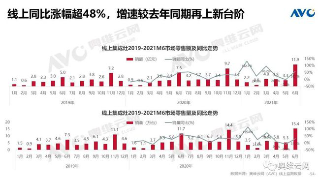 存量市場成最大突破點，帥豐電器持續(xù)打造全新增長引擎