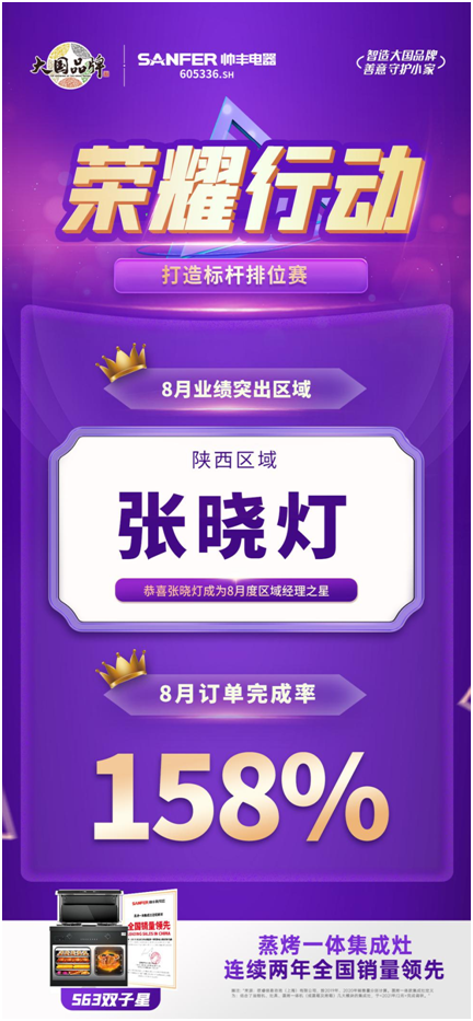 榮耀行動|帥豐集成灶八月銷售部月度之星表彰