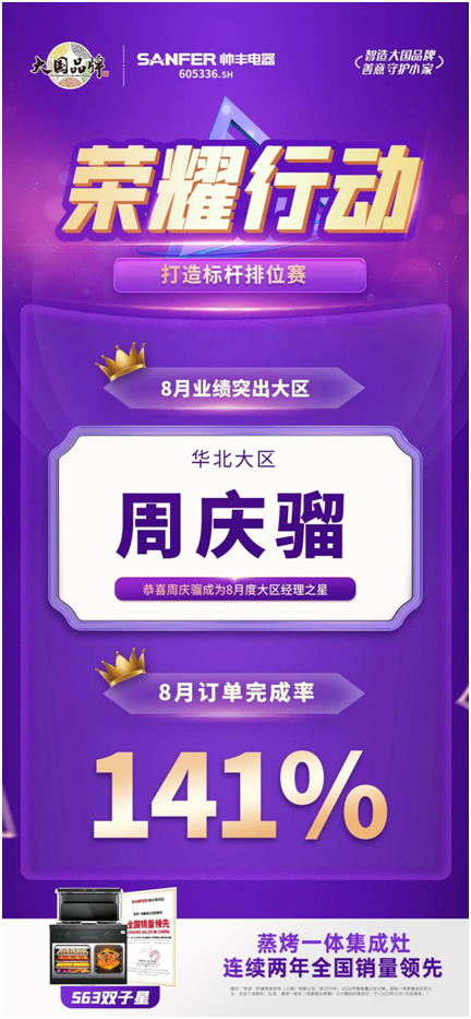 榮耀行動|帥豐集成灶八月銷售部月度之星表彰