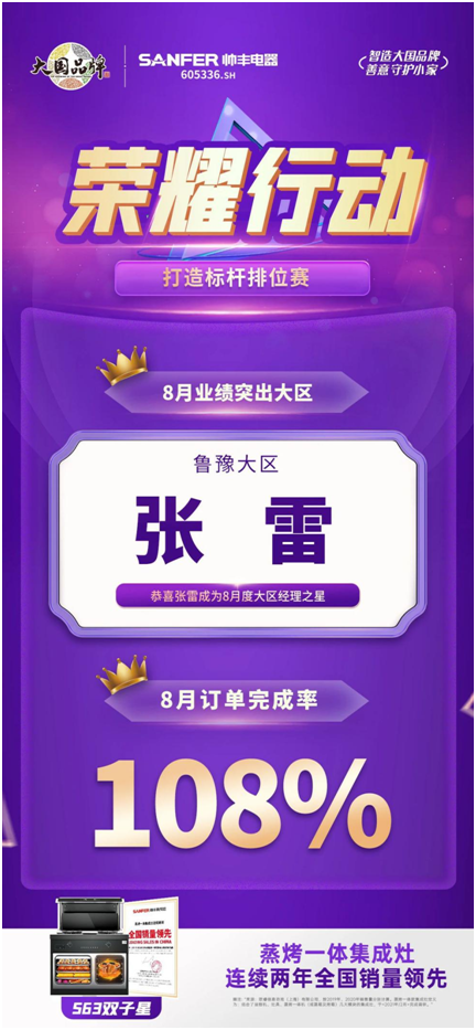 榮耀行動|帥豐集成灶八月銷售部月度之星表彰