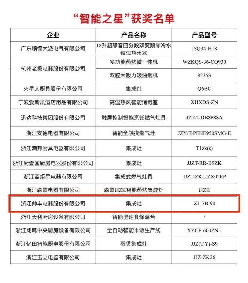 榮耀摘“星”│帥豐榮獲多項(xiàng)大獎(jiǎng)，實(shí)至名歸