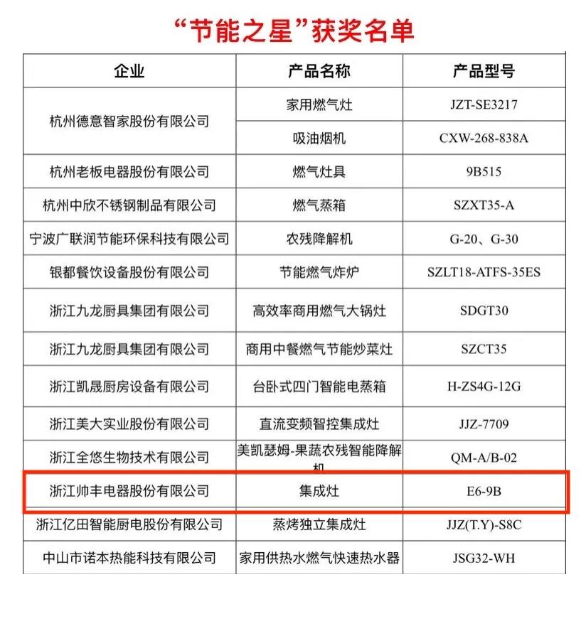 榮耀摘“星”│帥豐榮獲多項(xiàng)大獎(jiǎng)，實(shí)至名歸