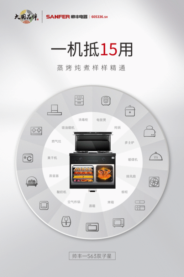 多項(xiàng)創(chuàng)新專(zhuān)利集于一身 帥豐新品S63雙子星蒸烤一體Pro這些功能太牛！