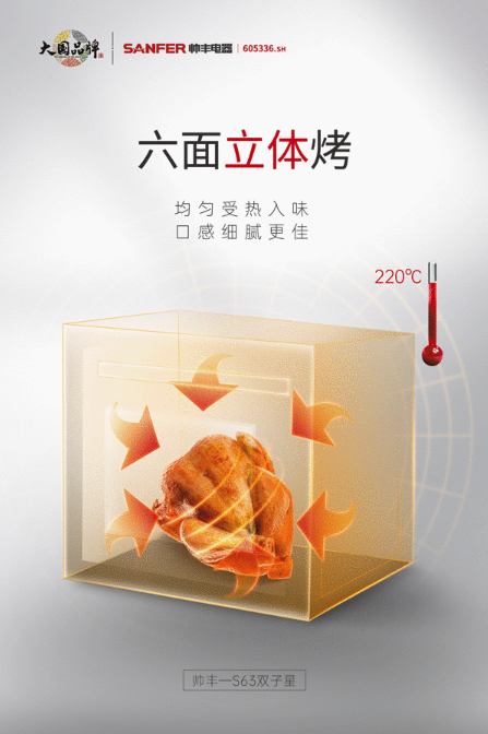 多項(xiàng)創(chuàng)新專(zhuān)利集于一身 帥豐新品S63雙子星蒸烤一體Pro這些功能太牛！