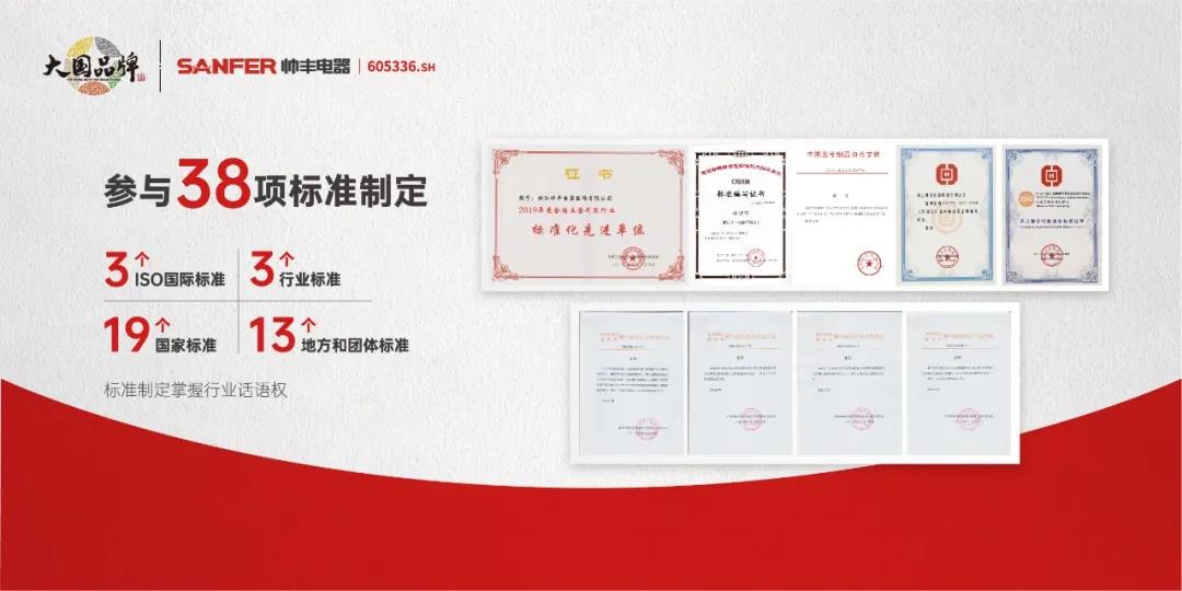 開(kāi)工大吉！帥豐電器榮獲紹興市“改革開(kāi)放創(chuàng)新發(fā)展突出貢獻(xiàn)獎(jiǎng)”